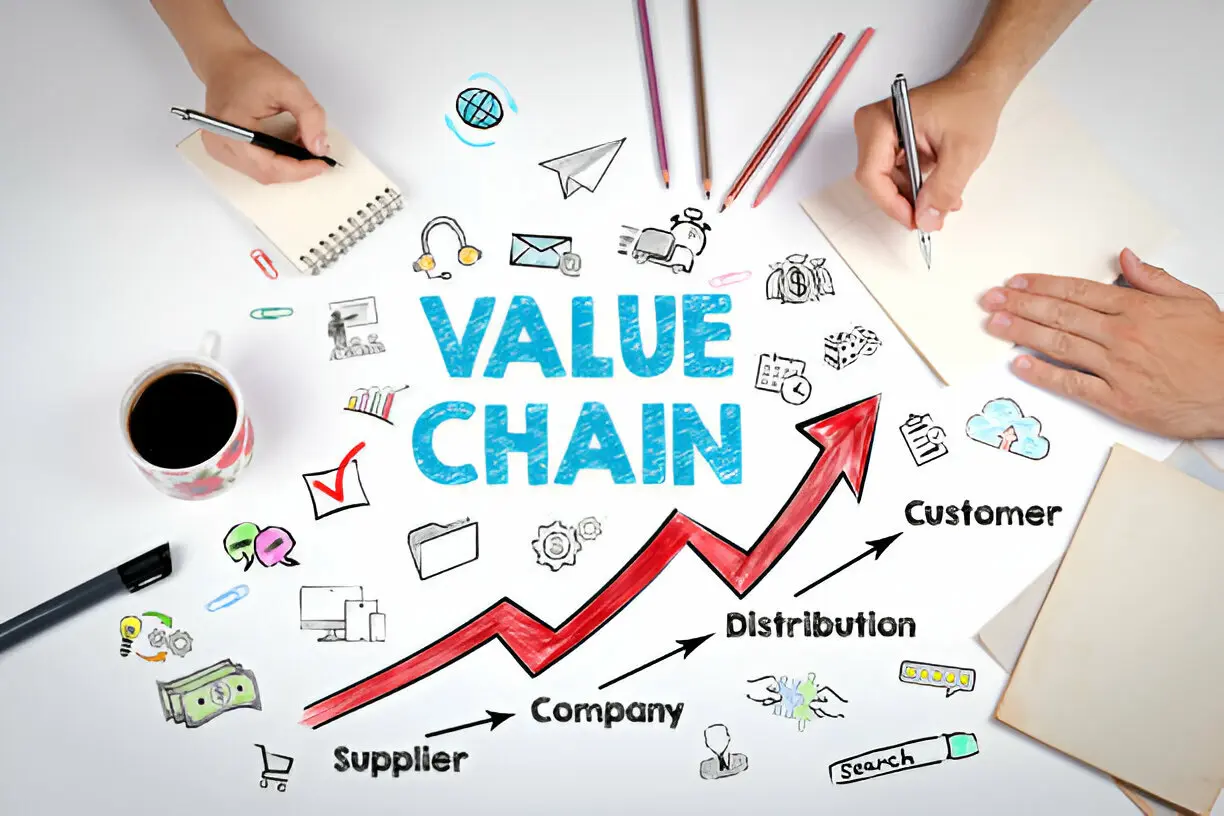 Assessment of value chain partners